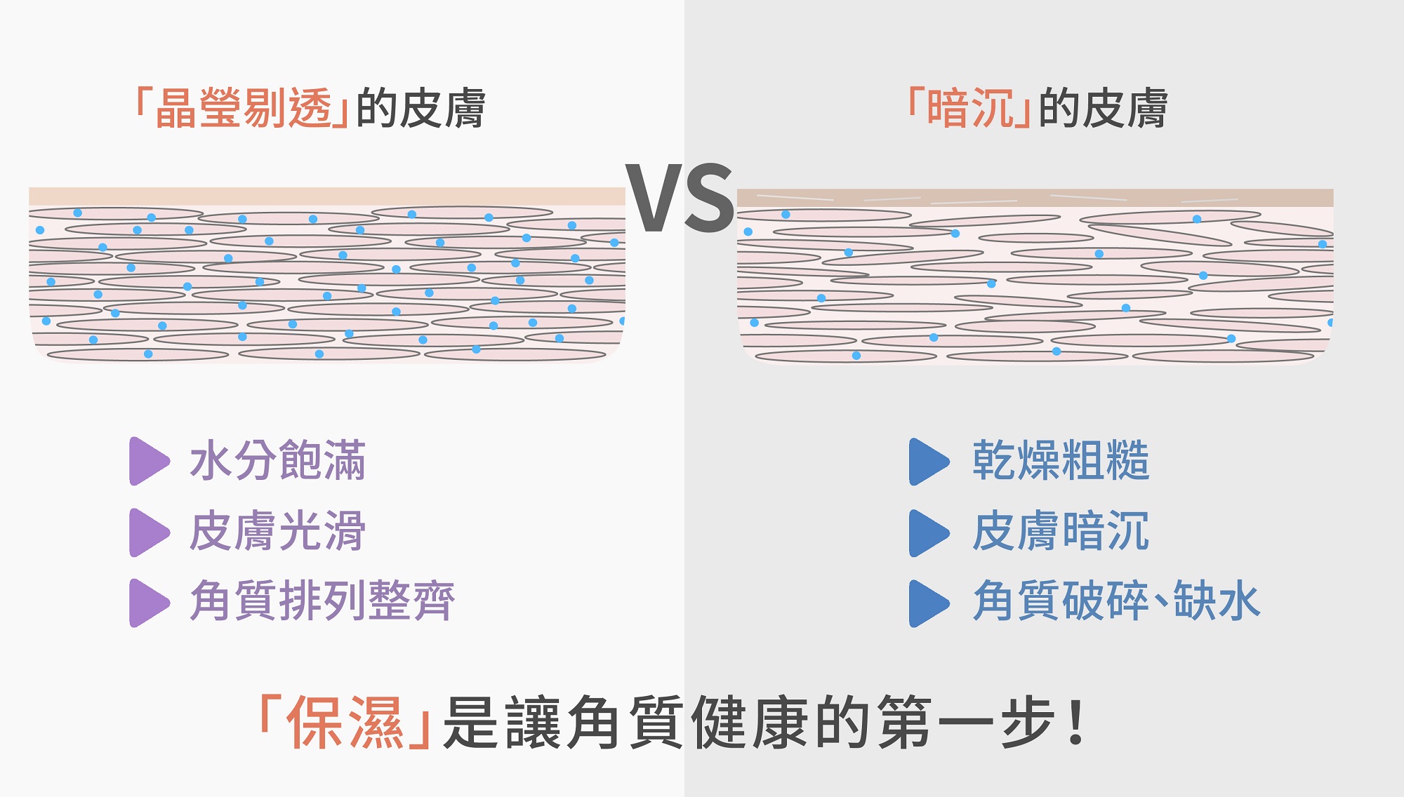 你真的需要去角質嗎 去角質前請先做好保濕 你真的需要去角質嗎 去角質前請先做好保濕